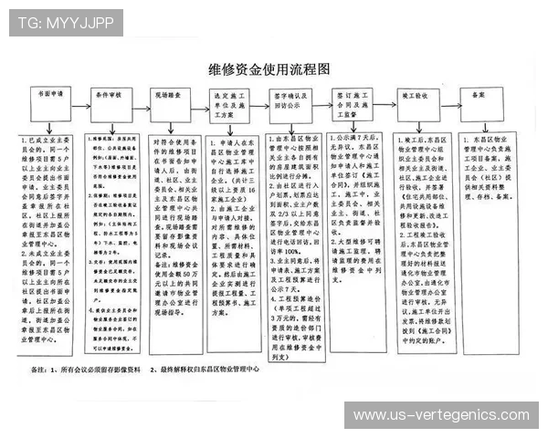 尊龙博彩支付方式多样化快速存取款流程详解保障资金安全 尊龙博彩支付方式多样化快速存取款流程详解保障资金安全